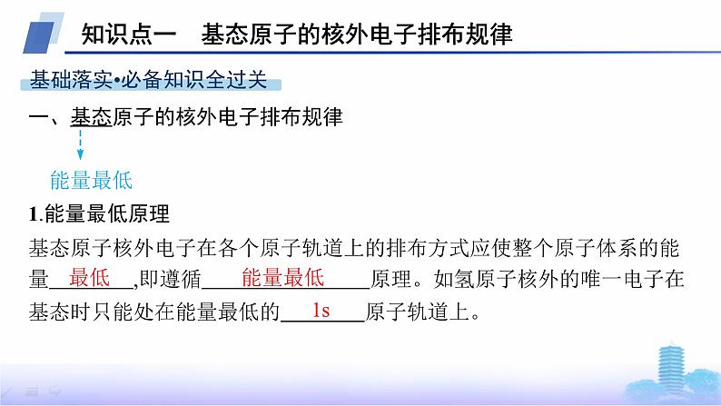 鲁科版高中化学选择性必修2第1章原子结构与元素性质第2节第1课时基态原子的核外电子排布课件第5页