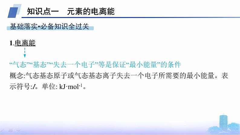 鲁科版高中化学选择性必修2第1章原子结构与元素性质第3节第2课时电离能与电负性课件第5页