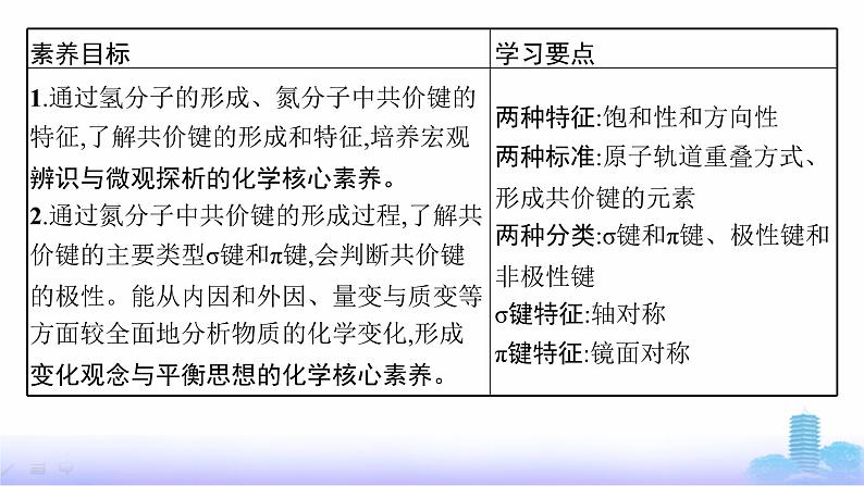 鲁科版高中化学选择性必修2第2章微粒间相互作用与物质性质第1节第1课时共价键的形成、特征及类型课件第2页