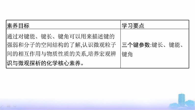 鲁科版高中化学选择性必修2第2章微粒间相互作用与物质性质第1节第2课时共价键的键参数课件第2页