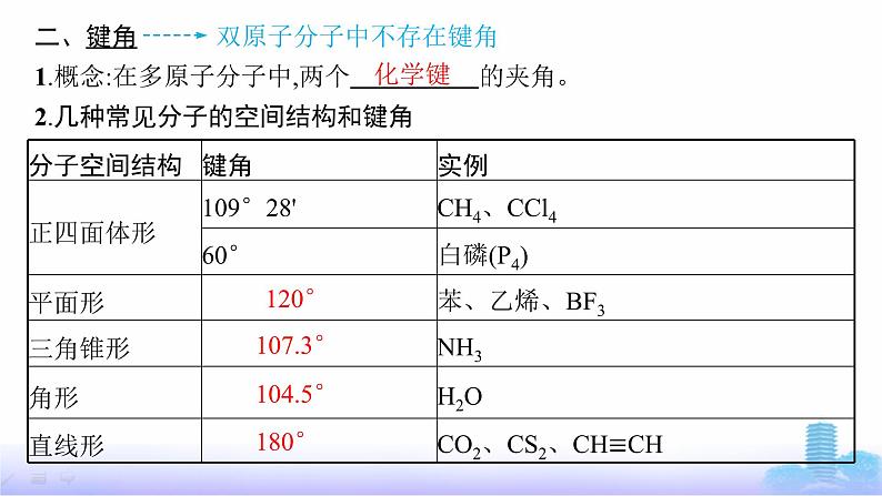 鲁科版高中化学选择性必修2第2章微粒间相互作用与物质性质第1节第2课时共价键的键参数课件第6页