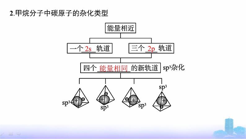 鲁科版高中化学选择性必修2第2章微粒间相互作用与物质性质第2节第1课时杂化轨道理论课件第6页