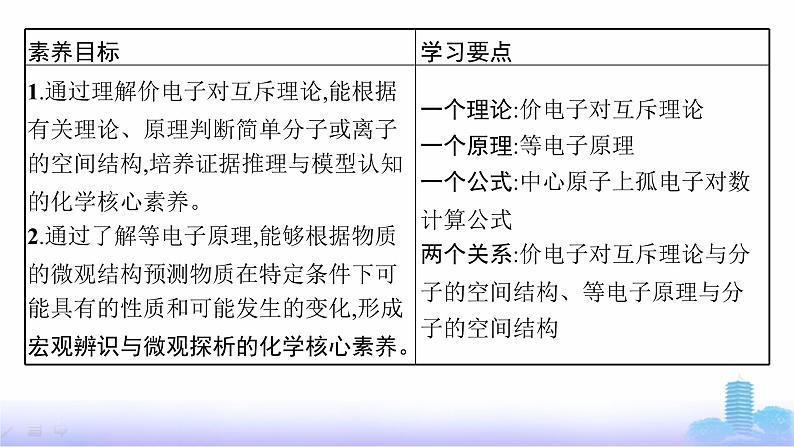 鲁科版高中化学选择性必修2第2章微粒间相互作用与物质性质第2节第2课时价电子对互斥理论课件第2页