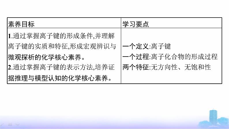 鲁科版高中化学选择性必修2第2章微粒间相互作用与物质性质第3节第1课时离子键课件第2页