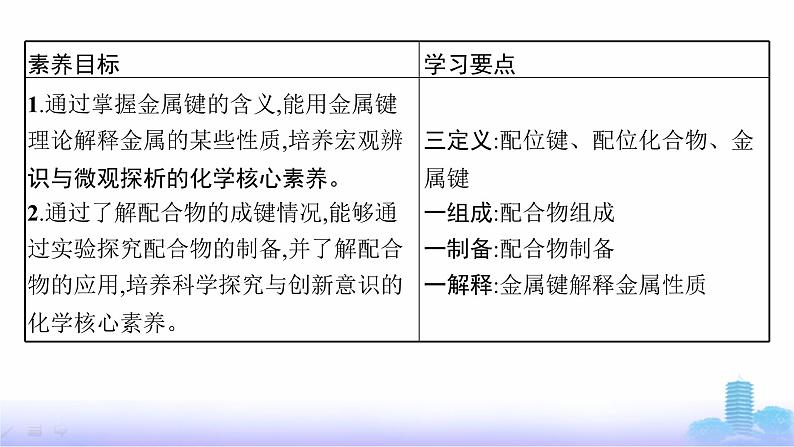 鲁科版高中化学选择性必修2第2章微粒间相互作用与物质性质第3节第2课时配位键、金属键课件第2页