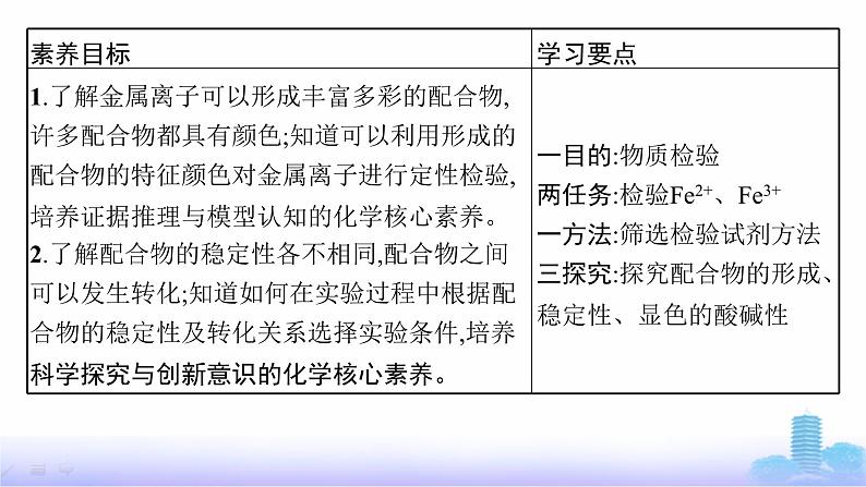 鲁科版高中化学选择性必修2第2章微项目补铁剂中铁元素的检验——应用配合物进行物质检验课件02