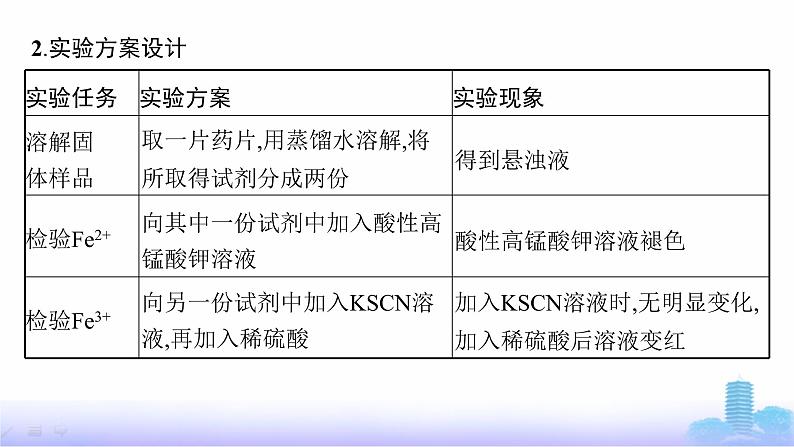 鲁科版高中化学选择性必修2第2章微项目补铁剂中铁元素的检验——应用配合物进行物质检验课件06