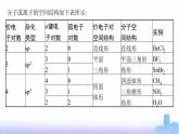 鲁科版高中化学选择性必修2第2章微粒间相互作用与物质性质微专题2分子(或离子)空间结构与杂化轨道理论课件