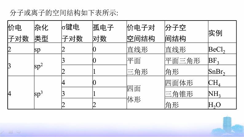 鲁科版高中化学选择性必修2第2章微粒间相互作用与物质性质微专题2分子(或离子)空间结构与杂化轨道理论课件第3页