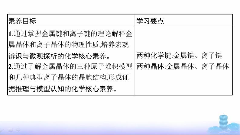 鲁科版高中化学选择性必修2第3章不同聚集状态的物质与性质第2节第1课时金属晶体与离子晶体课件02