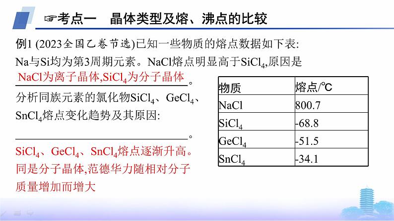 鲁科版高中化学选择性必修2第3章不同聚集状态的物质与性质章末复习课课件第6页