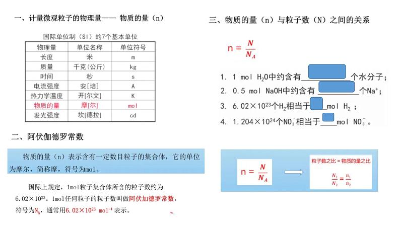 高一化学必修一物质的量课件第2页