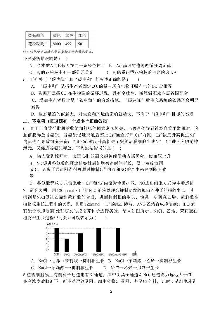 生物-【Top5强校】湖南省长郡中学2024届高三下学期6月保温测试试题和答案第2页