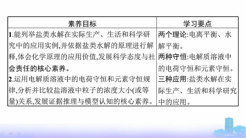 人教版高中化学选择性必修1第三章水溶液中的离子反应与平衡第三节第三课时盐类水解的应用课件第2页