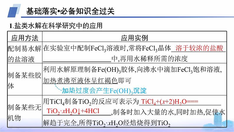 人教版高中化学选择性必修1第三章水溶液中的离子反应与平衡第三节第三课时盐类水解的应用课件第4页