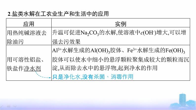 人教版高中化学选择性必修1第三章水溶液中的离子反应与平衡第三节第三课时盐类水解的应用课件第5页