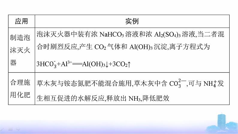 人教版高中化学选择性必修1第三章水溶液中的离子反应与平衡第三节第三课时盐类水解的应用课件第6页