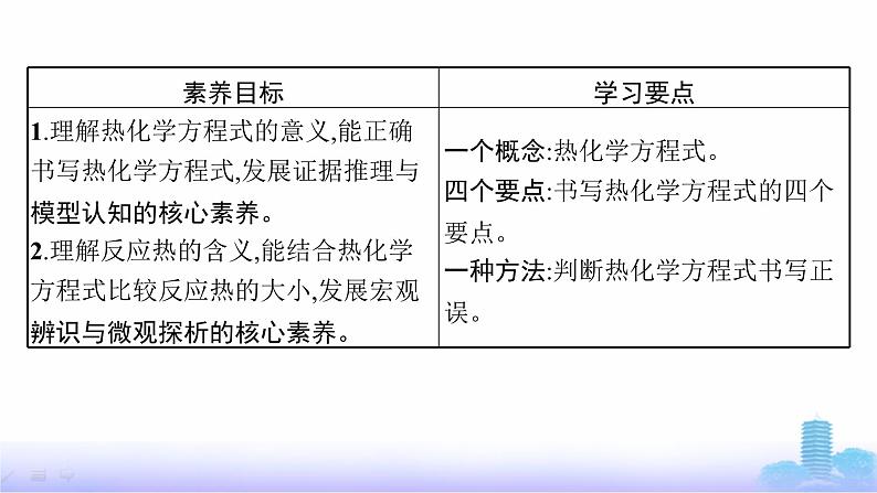 人教版高中化学选择性必修1第一章化学反应的热效应第一节第二课时热化学方程式课件第2页