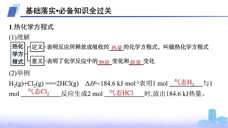 人教版高中化学选择性必修1第一章化学反应的热效应第一节第二课时热化学方程式课件第4页