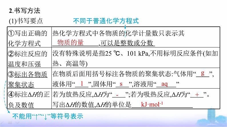 人教版高中化学选择性必修1第一章化学反应的热效应第一节第二课时热化学方程式课件第5页