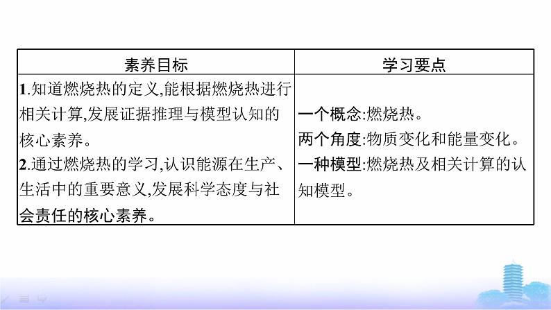 人教版高中化学选择性必修1第一章化学反应的热效应第一节第三课时燃烧热课件第2页