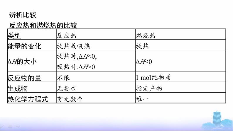 人教版高中化学选择性必修1第一章化学反应的热效应第一节第三课时燃烧热课件第7页