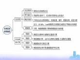 人教版高中化学选择性必修1第1章化学反应的热效应章末复习课课件
