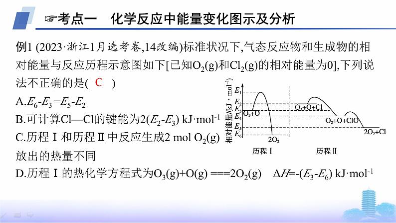 人教版高中化学选择性必修1第1章化学反应的热效应章末复习课课件第5页