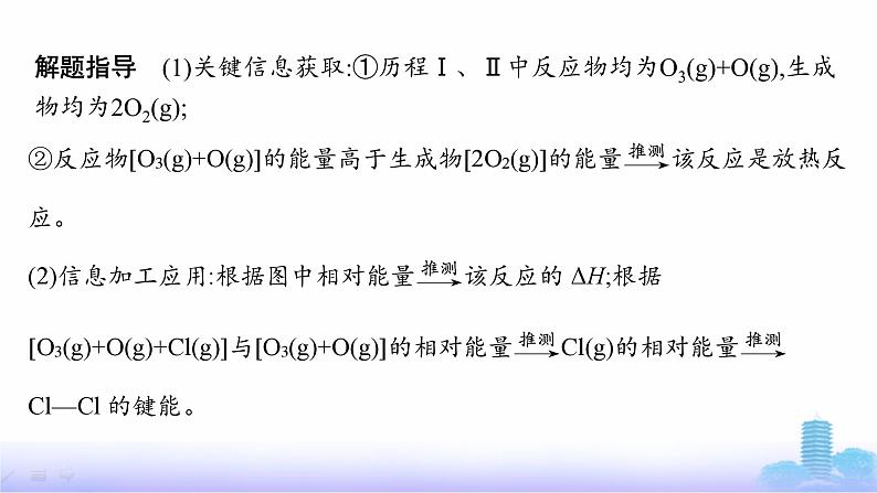 人教版高中化学选择性必修1第1章化学反应的热效应章末复习课课件第7页