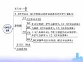 人教版高中化学选择性必修1第2章化学反应速率与化学平衡章末复习课课件