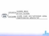 人教版高中化学选择性必修1第2章化学反应速率与化学平衡章末复习课课件