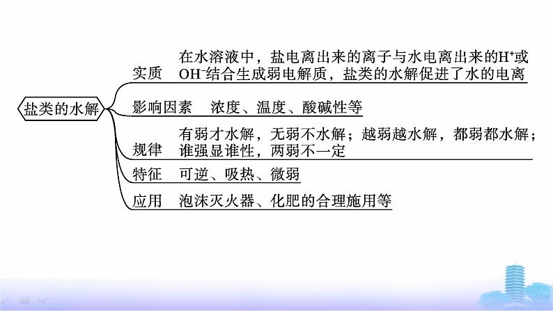 人教版高中化学选择性必修1第3章水溶液中的离子反应与平衡章末复习课课件05