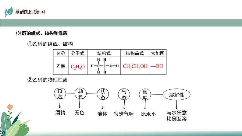 2025届高考一轮复习 烃的含氧衍生物 课件06