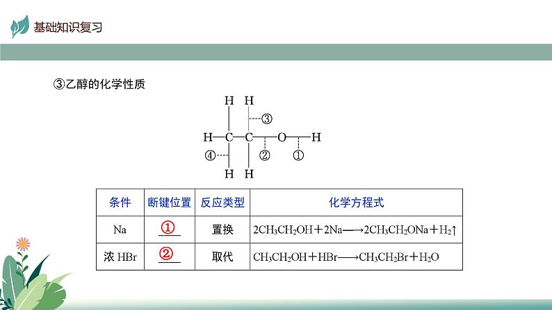 2025届高考一轮复习 烃的含氧衍生物 课件07