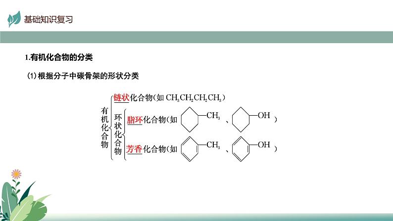 2025届高考一轮复习 认识有机化合物 课件第6页