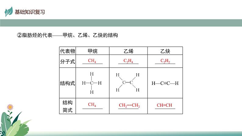 2025届高考一轮复习 烃和卤代烃 课件第6页