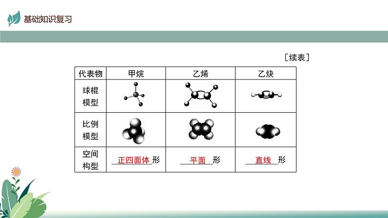 2025届高考一轮复习 烃和卤代烃 课件第7页