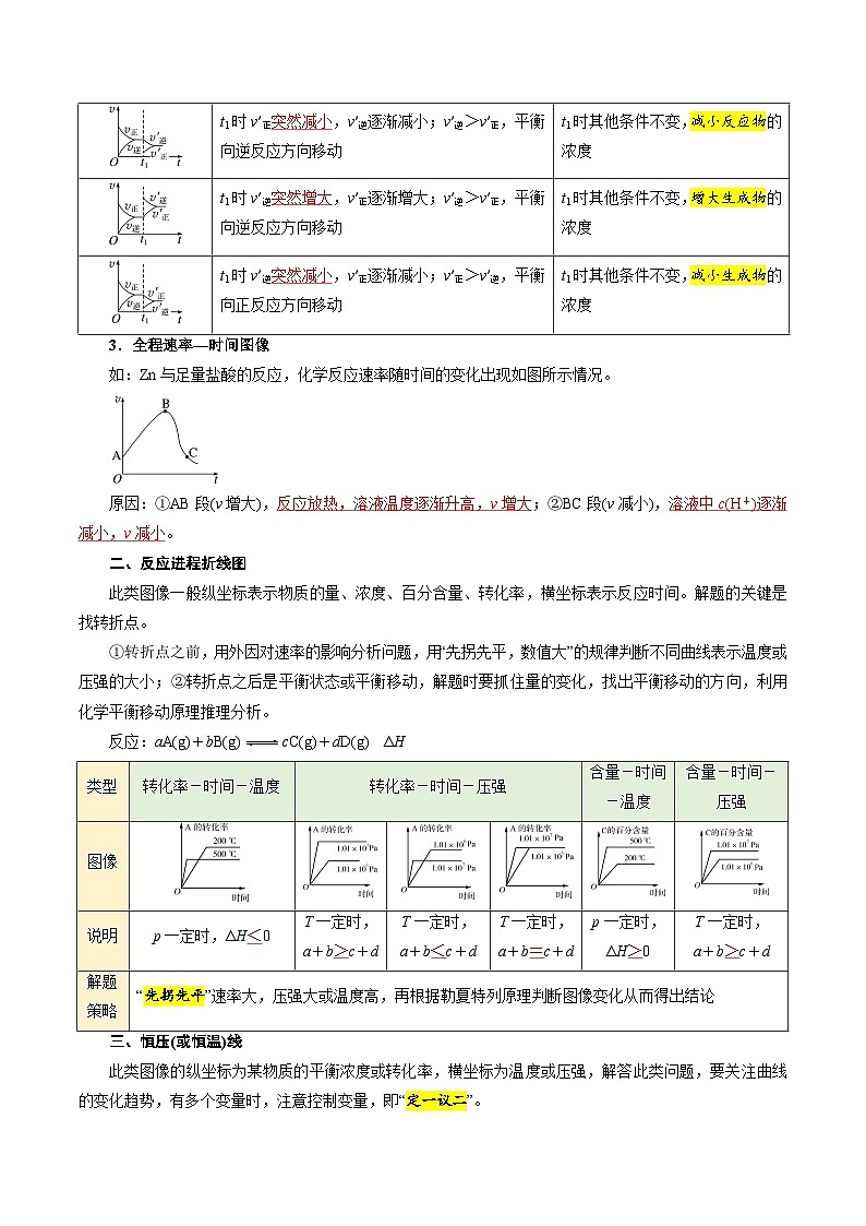 第06讲 化学反应速率与化学平衡的图像-新高二化学暑假衔接讲义（人教版）02