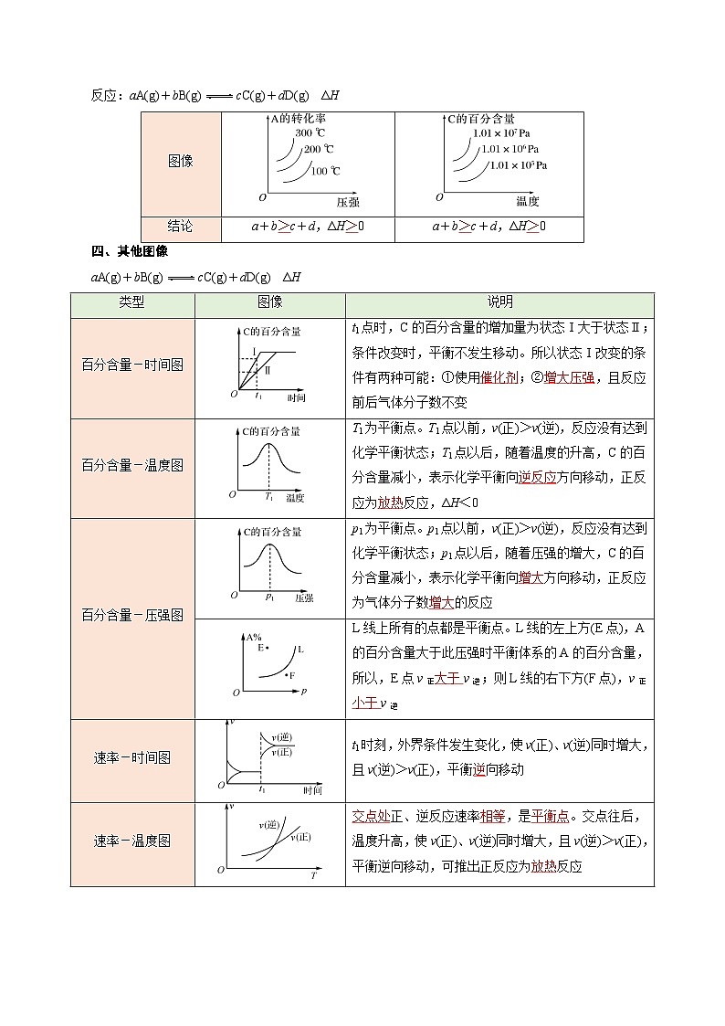 第06讲 化学反应速率与化学平衡的图像-新高二化学暑假衔接讲义（人教版）03