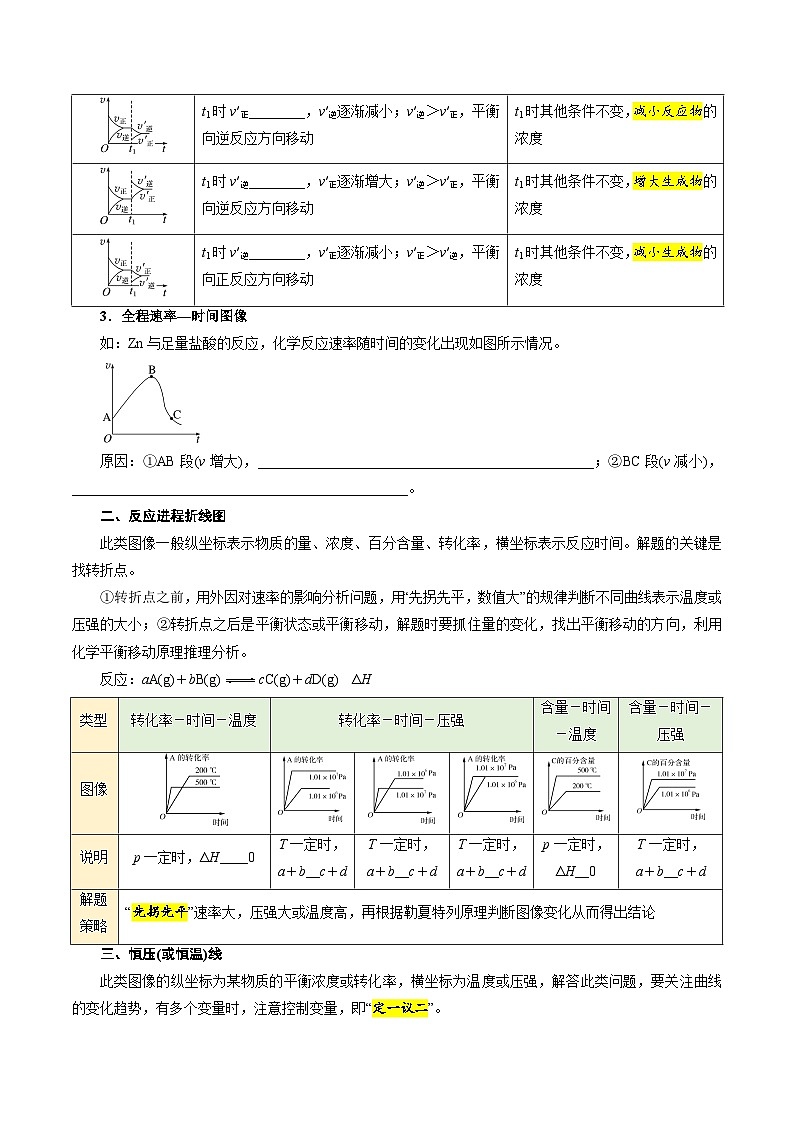 第06讲 化学反应速率与化学平衡的图像-新高二化学暑假衔接讲义（人教版）02