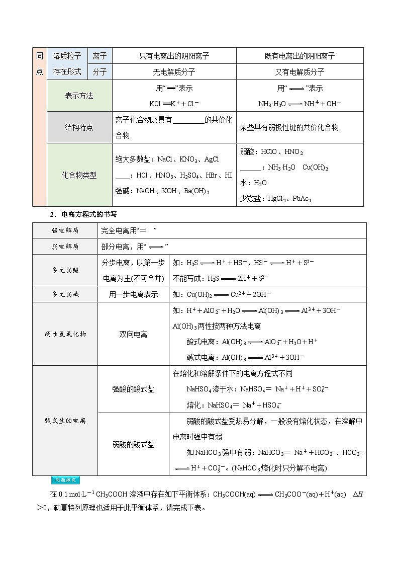 第09讲 强弱电解质 弱电解质的电离平衡-新高二化学暑假衔接讲义（人教版）02