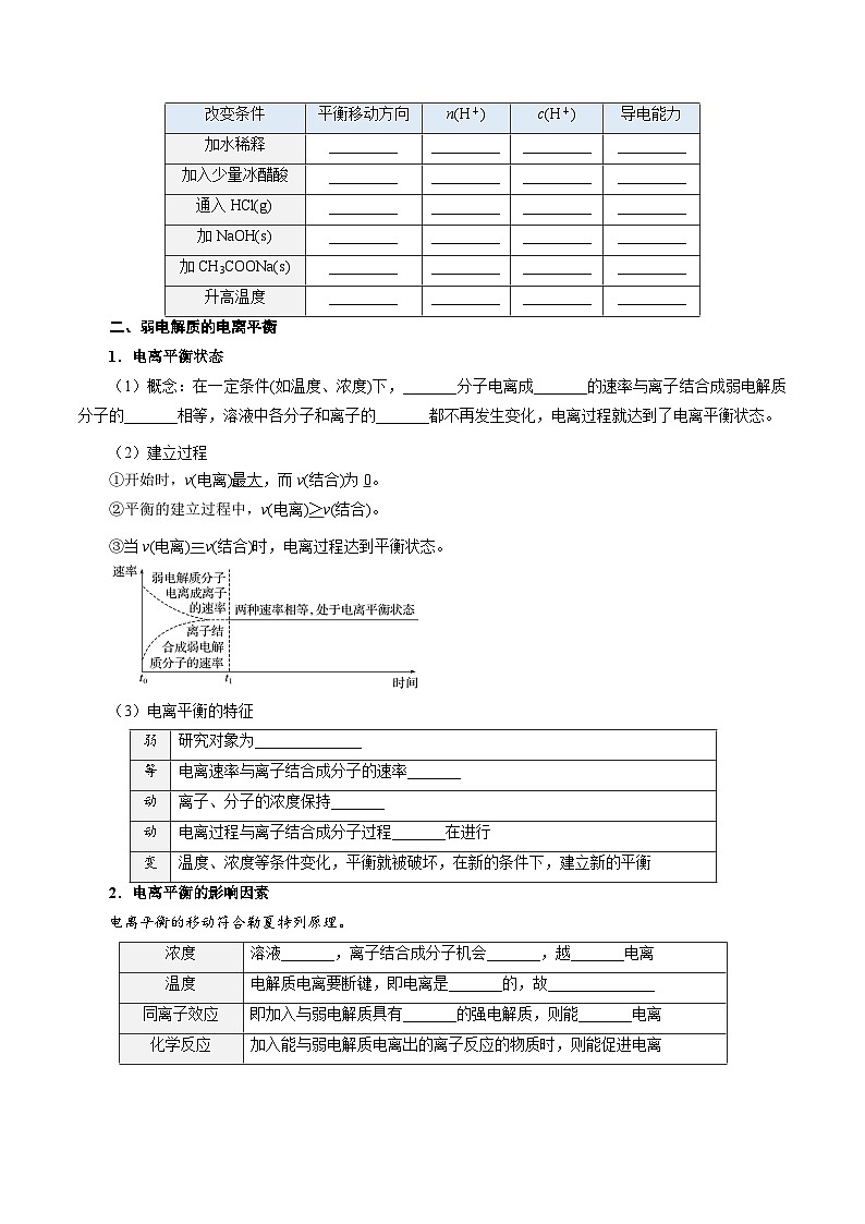 第09讲 强弱电解质 弱电解质的电离平衡-新高二化学暑假衔接讲义（人教版）03