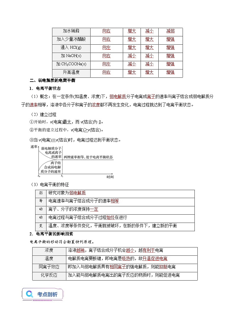 第09讲 强弱电解质 弱电解质的电离平衡-新高二化学暑假衔接讲义（人教版）03