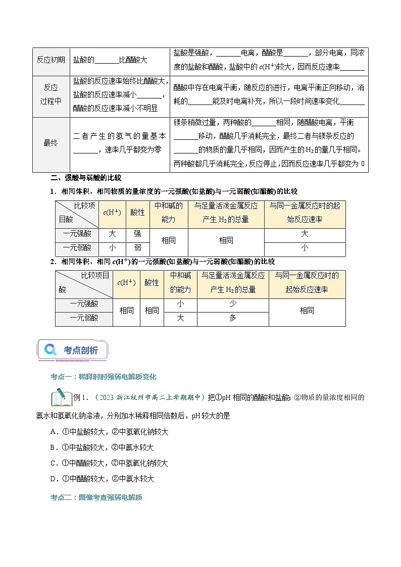 第10讲 电离平衡常数 强酸弱酸比较-新高二化学暑假衔接讲义（人教版）03