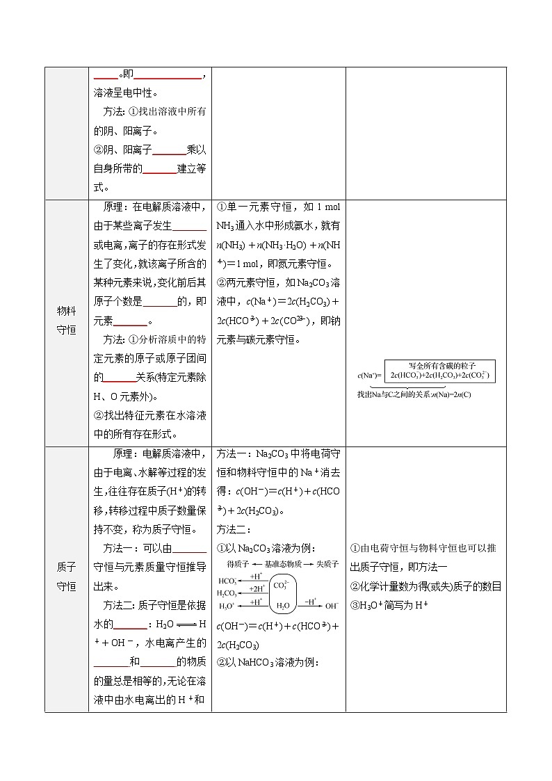 第14讲 溶液中粒子浓度的判断-新高二化学暑假衔接讲义（人教版）02