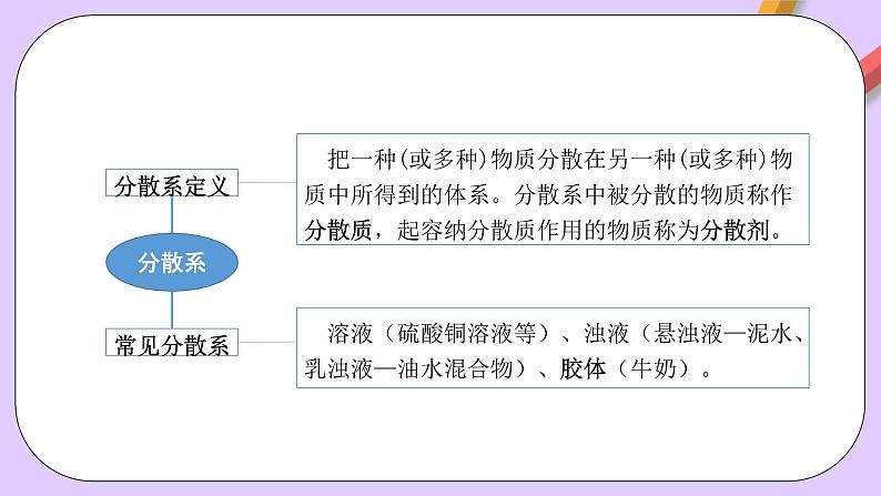 人教版（2019）高中化学必修一1.1.2《分散系和胶体》课件06