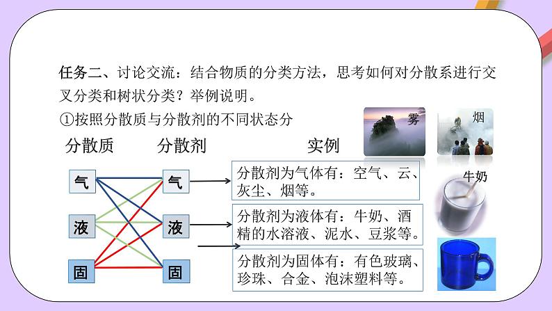 人教版（2019）高中化学必修一1.1.2《分散系和胶体》课件07