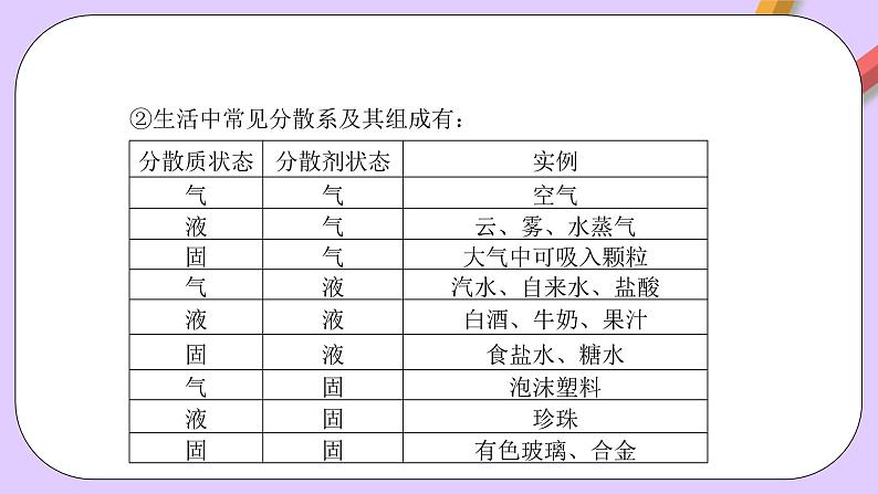 人教版（2019）高中化学必修一1.1.2《分散系和胶体》课件08