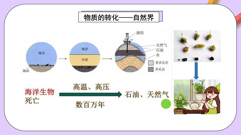 人教版（2019）高中化学必修一1.1.3《物质的转化》课件04