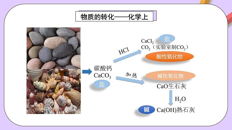 人教版（2019）高中化学必修一1.1.3《物质的转化》课件05